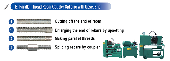 Parallel Thread Rebar Splice with Upsetting End