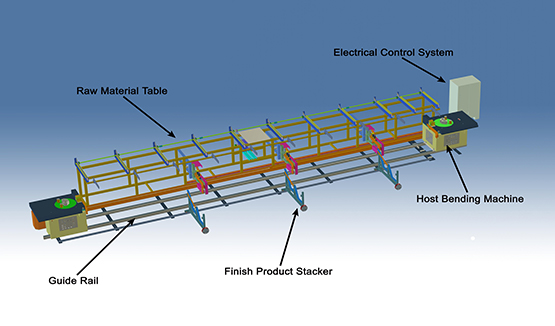 Horizontal Rebar Bending Line