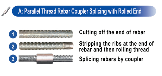 Parallel Thread Rebar Splicing with Rolled End