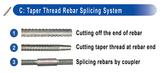 Taper Thread Rebar Splice System